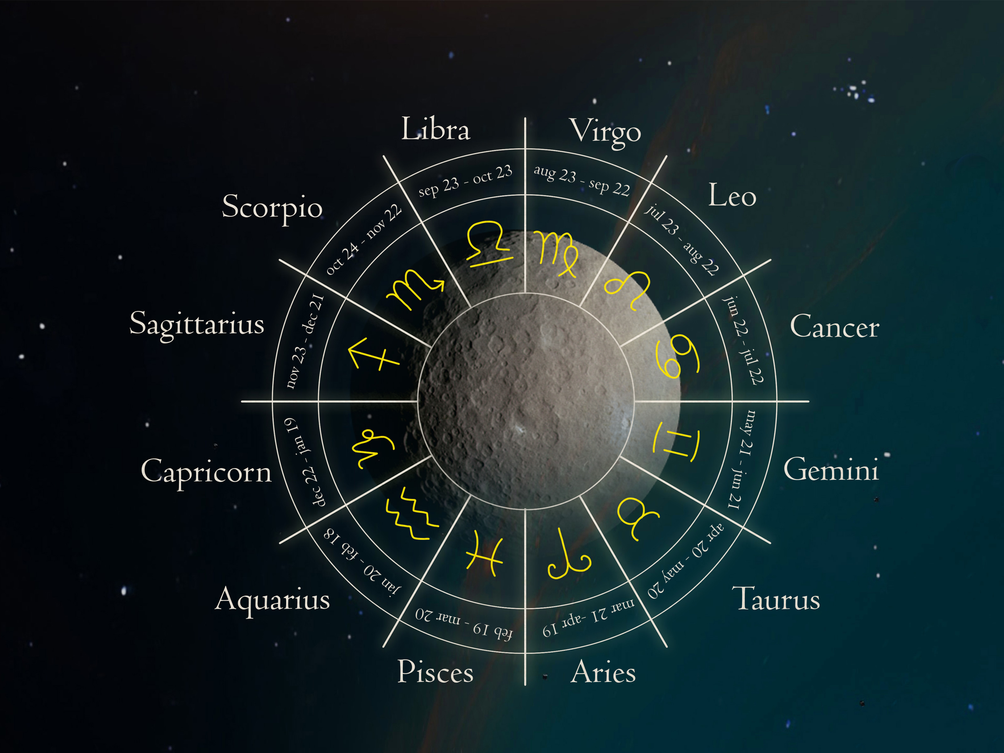 Zodiac Compatibility Calculator: Find Your Cosmic Love Match