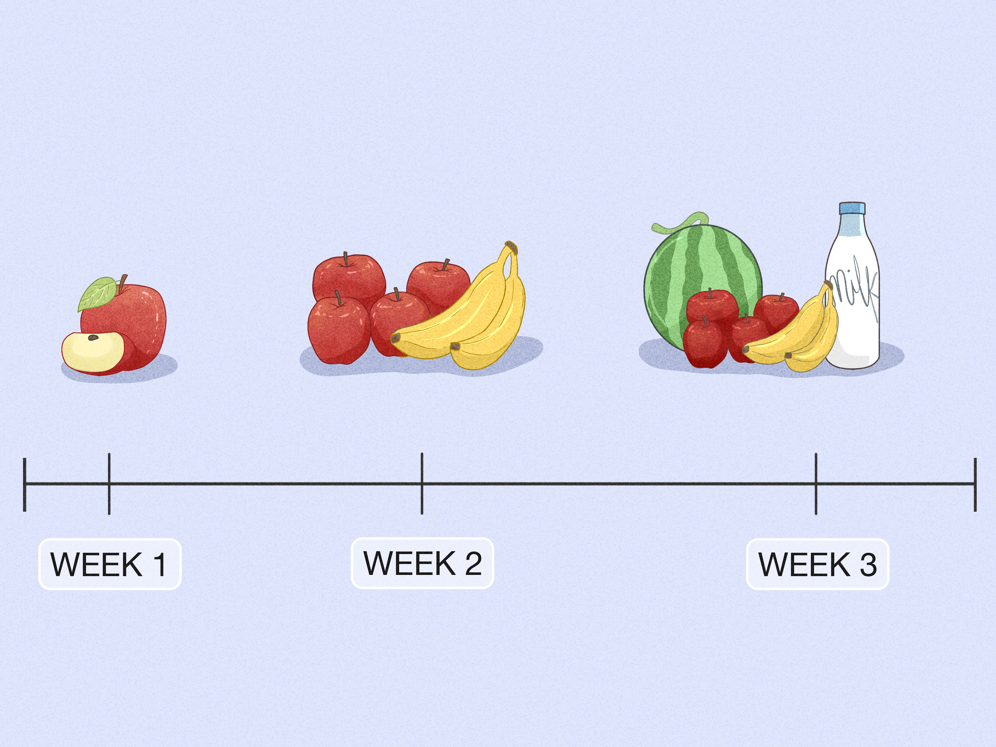 Easy Ways to Cure Sugar Intolerance: 12 Steps