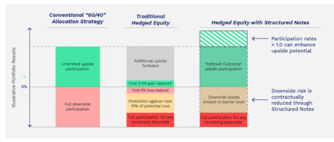 Talk Your Book: Upside and Downside Customization For Your Portfolio