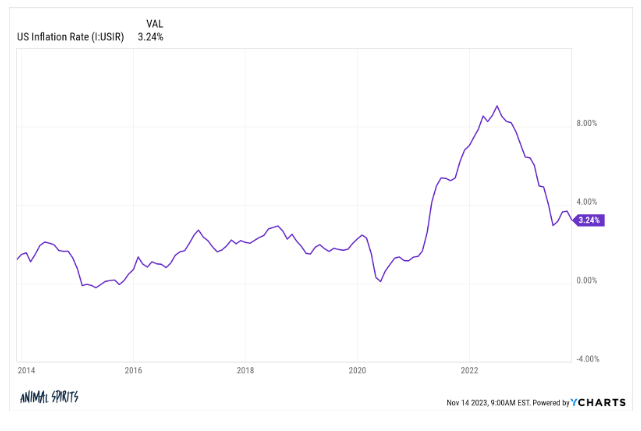 Animal Spirits: People Love to Complain