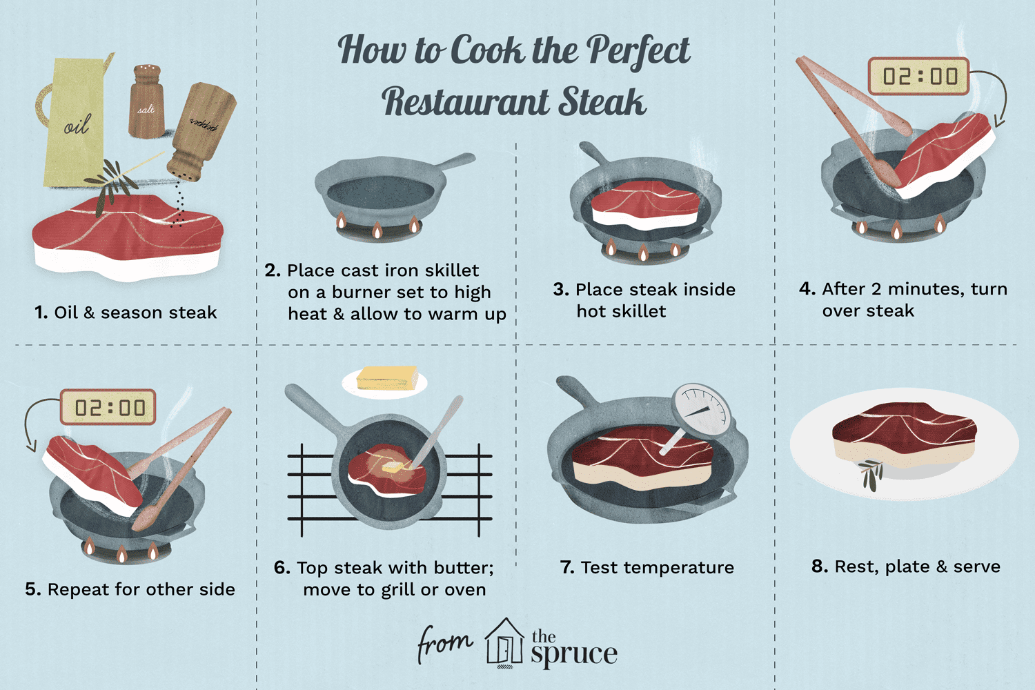 How to Cook the Perfect Steak in a Cast Iron Pan