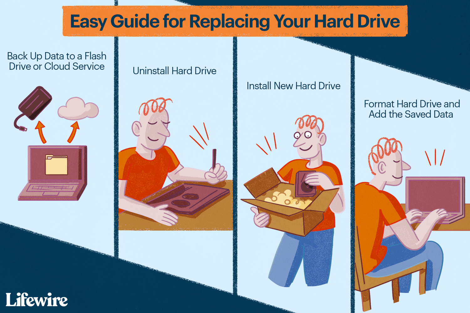How Do I Replace a Hard Drive?
